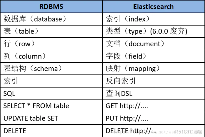 ES在产品中指什么 es是什么产品_ES服务器硬件_03