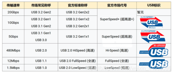 ChatGPT4接口 ct4usb接口,ChatGPT4接口 ct4usb接口_usb,第1张