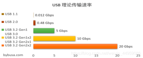 ChatGPT4接口 ct4usb接口,ChatGPT4接口 ct4usb接口_usb_02,第2张