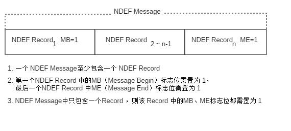 nfc原理代码 nfc技术原理_java