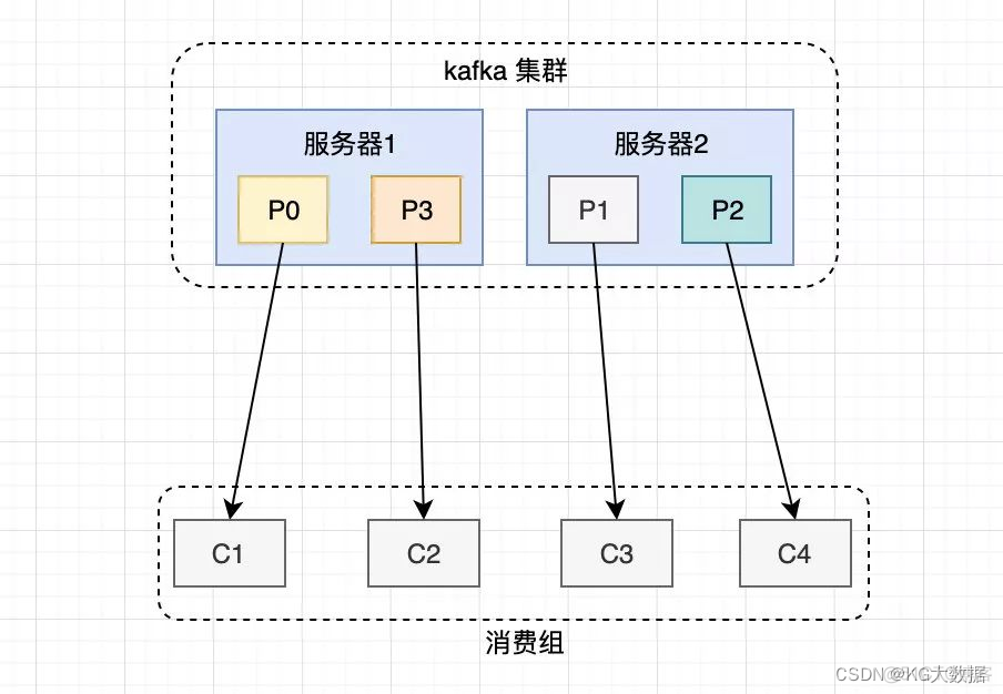 kafka删除消息队列内的消息 kafka删除消费组命令_kafka删除消息队列内的消息_06