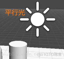 unity 按钮组点击了哪个按钮 unity按钮位置_unity3d_05