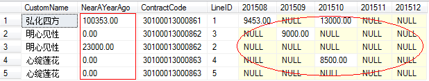 grafana将日期作为条件传入sql语句 日期转换sql_SQL