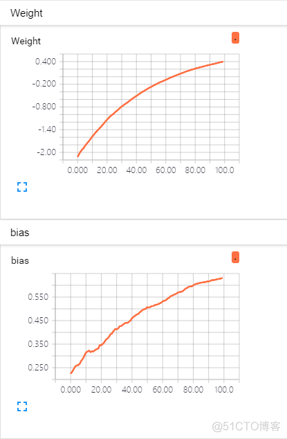 tensorflow调试 tensorflow1 教程_tensorflow_05