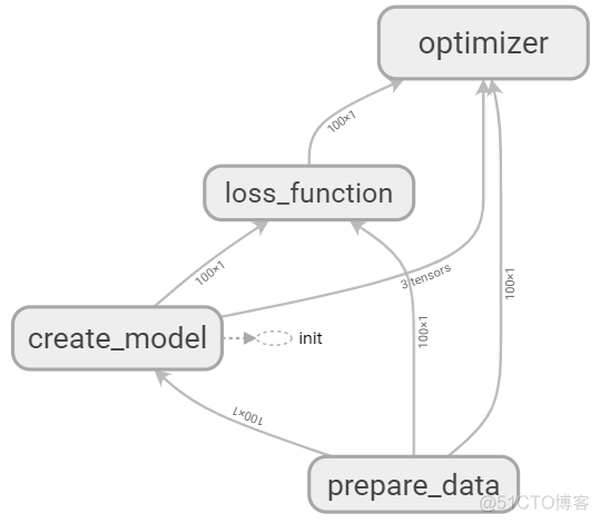 tensorflow调试 tensorflow1 教程_可视化_07