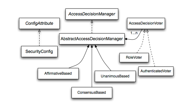 springcloud2023 鉴权服务 springsecurity鉴权_java_04