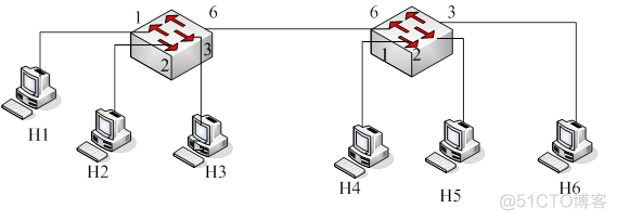 vlan划分实验结果分析 vlan的划分实验_H2_02