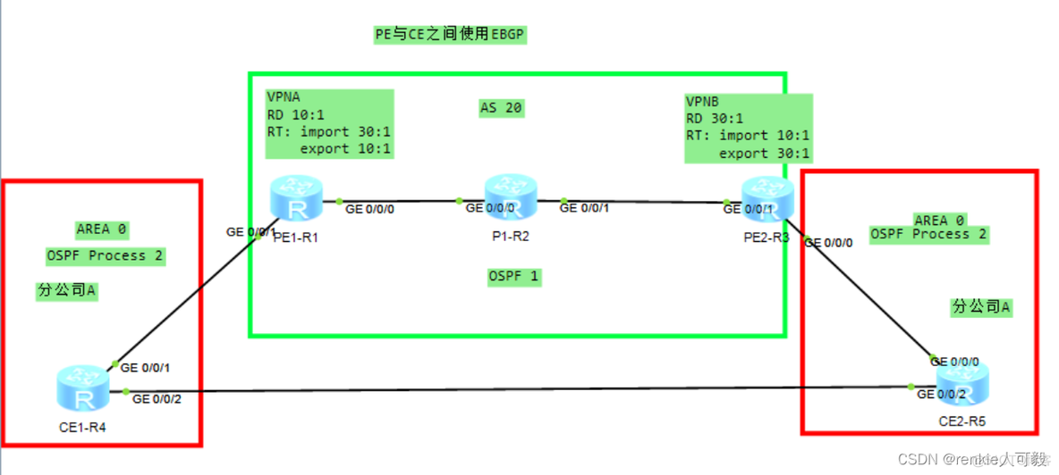 ospf sham link ospf sham link有什么用_华为_03