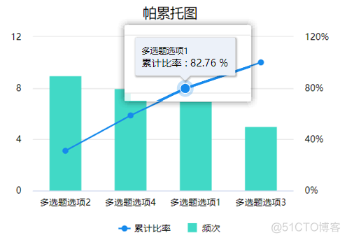 limesurvey多选题答案设置 多选题的分析_数据格式_05