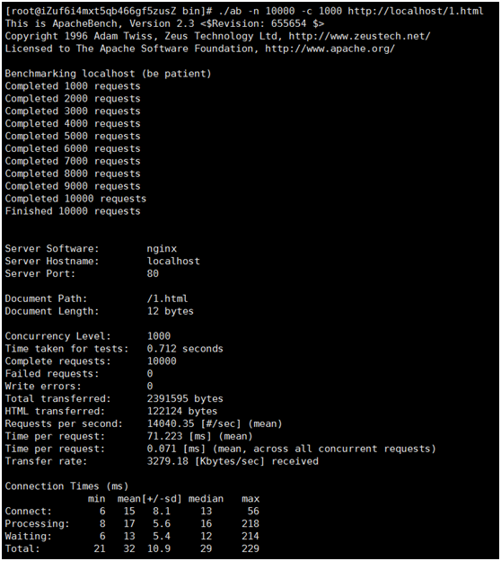 laravel increment 并发 laravel可以支持多少并发,laravel increment 并发 laravel可以支持多少并发_PHP,第1张