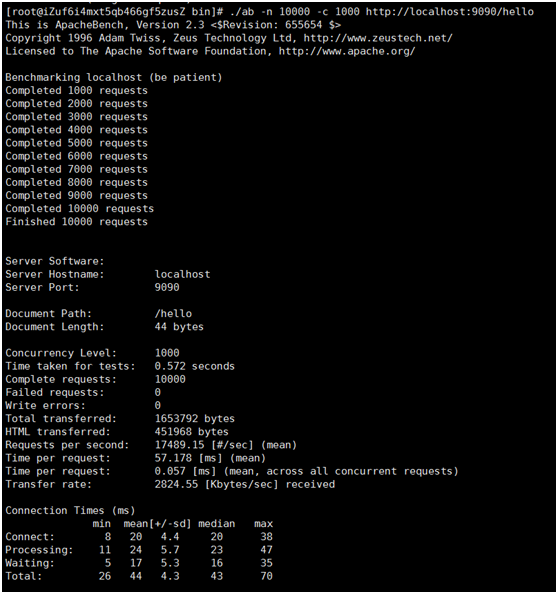 laravel increment 并发 laravel可以支持多少并发,laravel increment 并发 laravel可以支持多少并发_性能_07,第7张