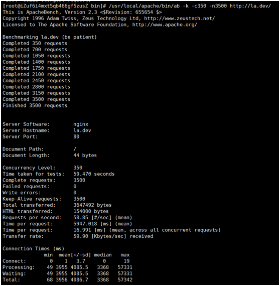 laravel increment 并发 laravel可以支持多少并发,laravel increment 并发 laravel可以支持多少并发_性能测试_11,第11张