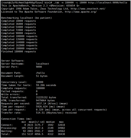 laravel increment 并发 laravel可以支持多少并发,laravel increment 并发 laravel可以支持多少并发_php_18,第18张