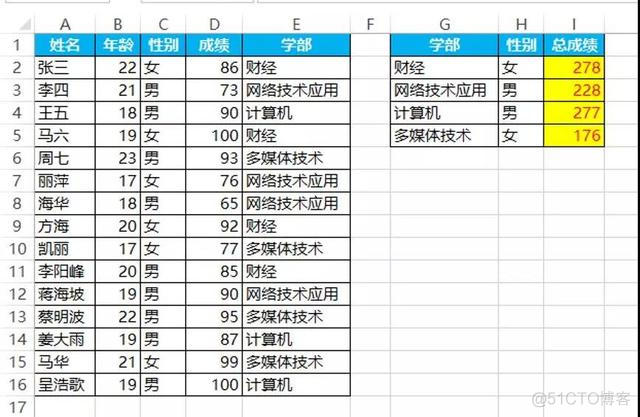 multiprocess 有返回值 sumproduct返回错误值_access sum函数出错_02