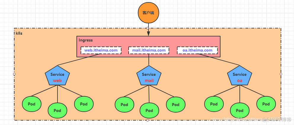 ingress的path能用正则吗 ingress path转发_ingress的path能用正则吗