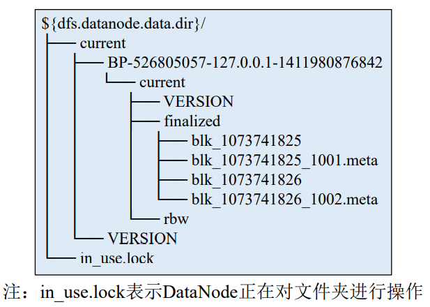 hdfs分布式存储测试方案 基于hdfs分布式存储与分析_hdfs_04