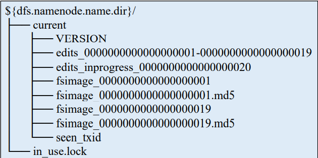 hdfs分布式存储测试方案 基于hdfs分布式存储与分析_大数据_05