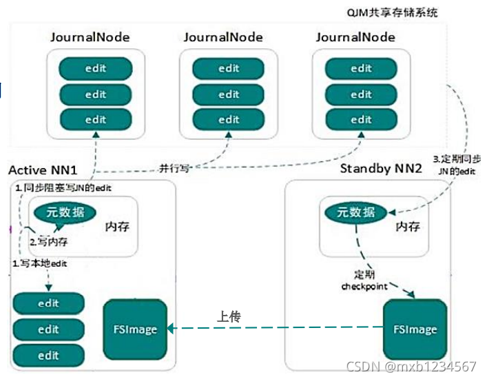 hdfs分布式存储测试方案 基于hdfs分布式存储与分析_hdfs分布式存储测试方案_06