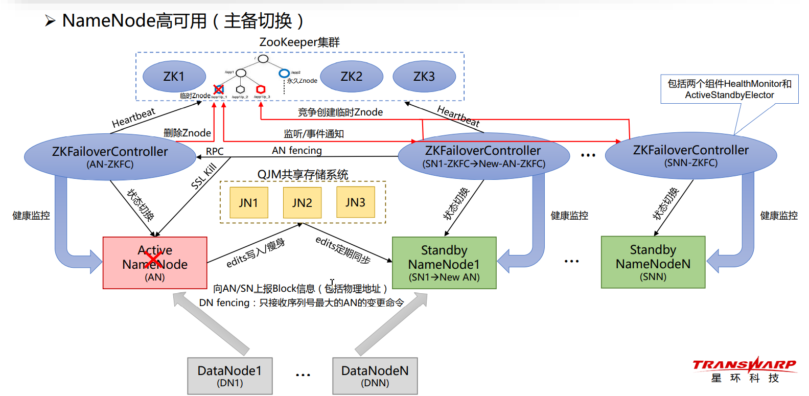 hdfs分布式存储测试方案 基于hdfs分布式存储与分析_hdfs分布式存储测试方案_09