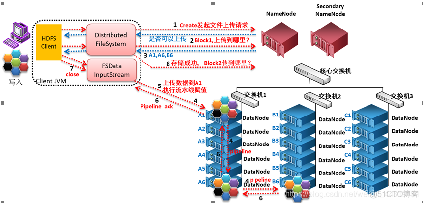 hdfs的读写流程图 hdfs的读写机制具体流程_hdfs的读写流程图