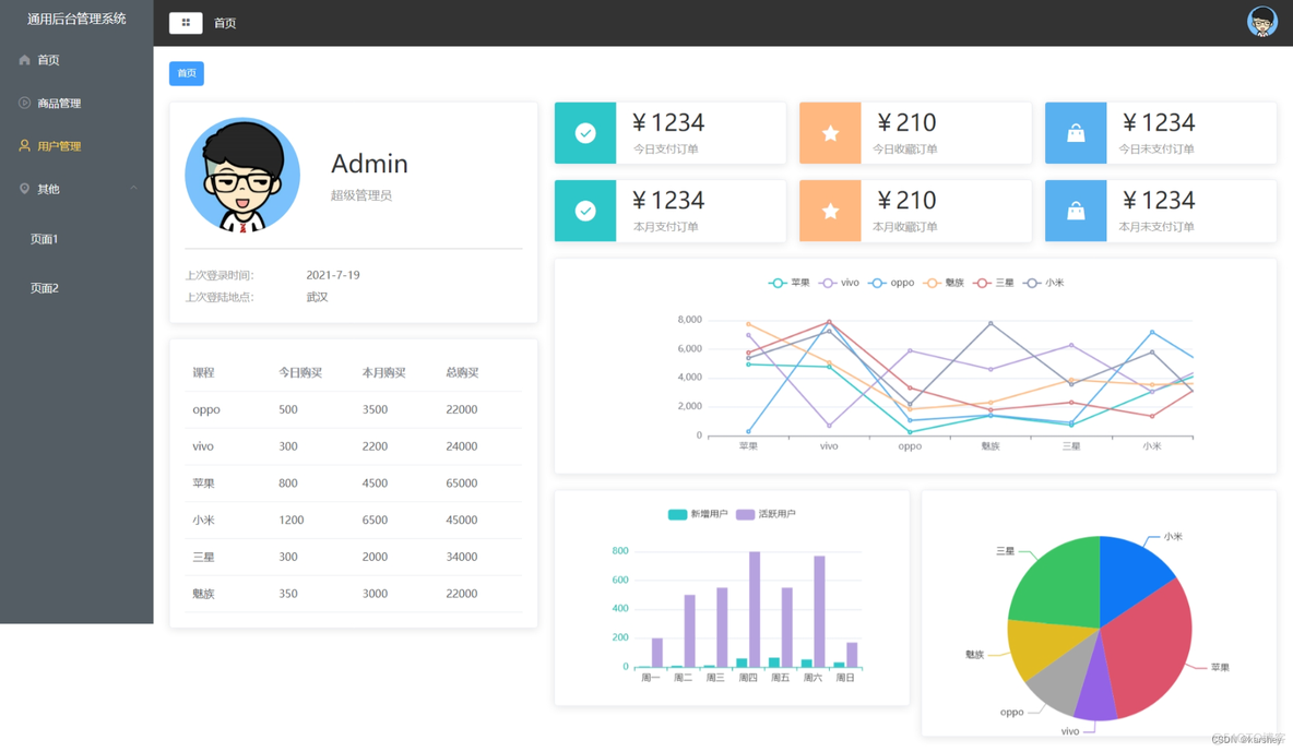 element管理后台模板 vue elementui 管理系统_ui_02