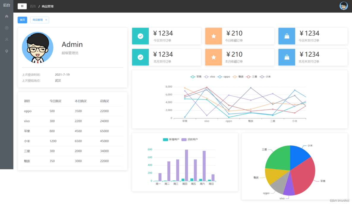 element管理后台模板 vue elementui 管理系统_ui_03