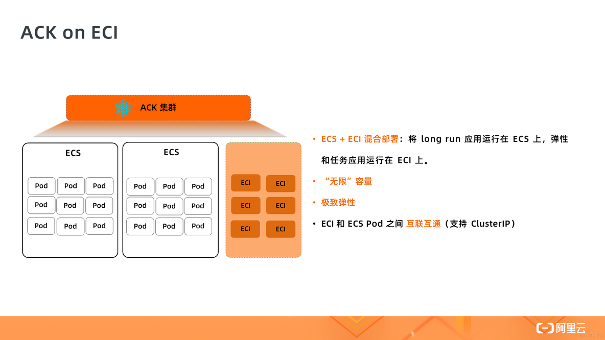 容器服务可视化编排 容器服务kubernetes版_serverless_07