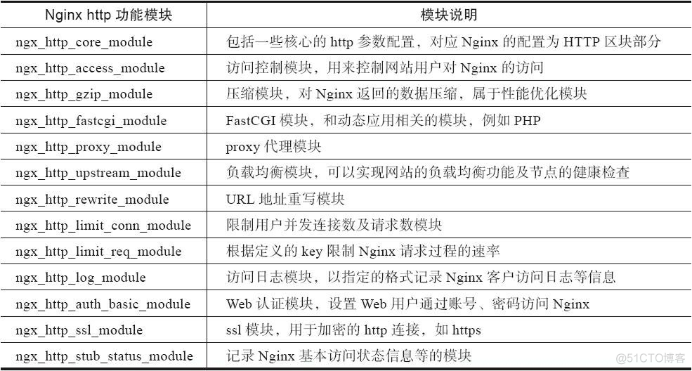 NGINX 显示文件目录结构 nginx的目录_nginx