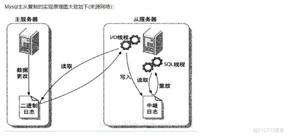 在mariadb用于显示服务器当前数据库 mariadb用法_操作系统