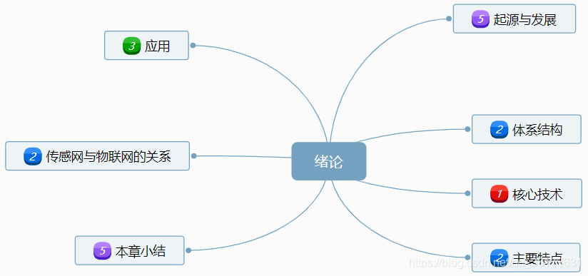 物联网数据传输拓扑图 物联网的拓扑控制技术_数据