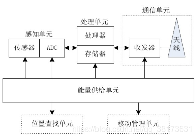 物联网数据传输拓扑图 物联网的拓扑控制技术_物联网数据传输拓扑图_02