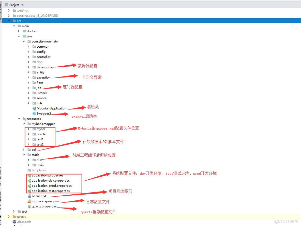 springboot项目权限哪里关 springboot权限框架_后端