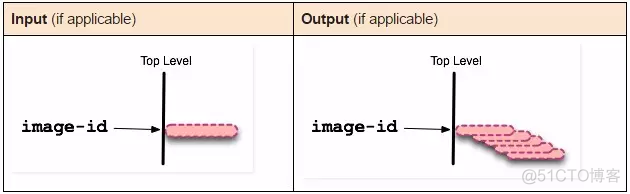 镜像和容器类和对象 镜像 容器关系_docker_30