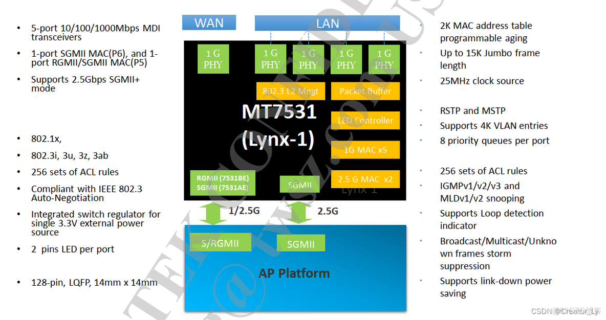 openwrt划分多个 vlan openwrt vlan设置_openwrt划分多个 vlan_02