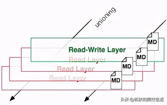 保存容器状态 容器保存为镜像_文件系统_04