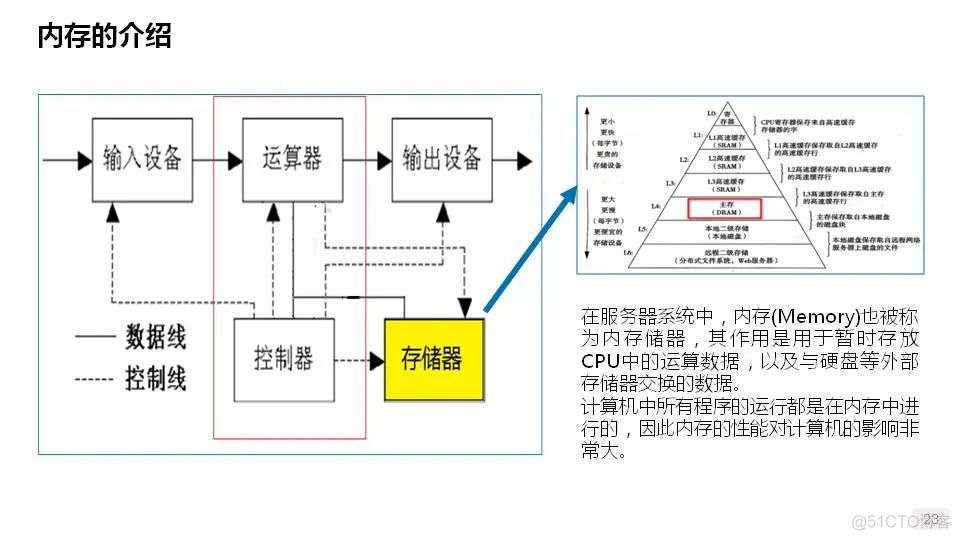 gpu设备组成 gpu上有哪些部件_算法_20