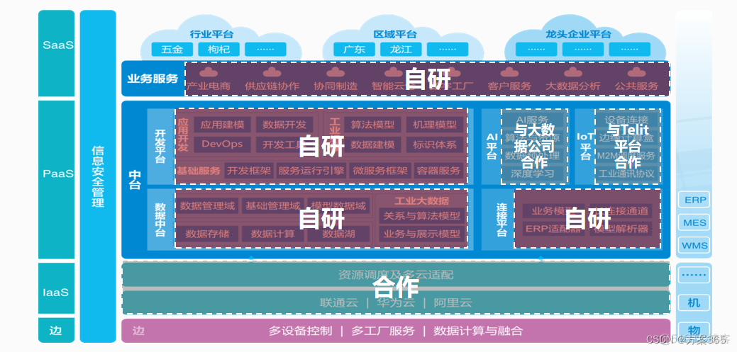 MES项目计划 mes项目文档_MES项目计划