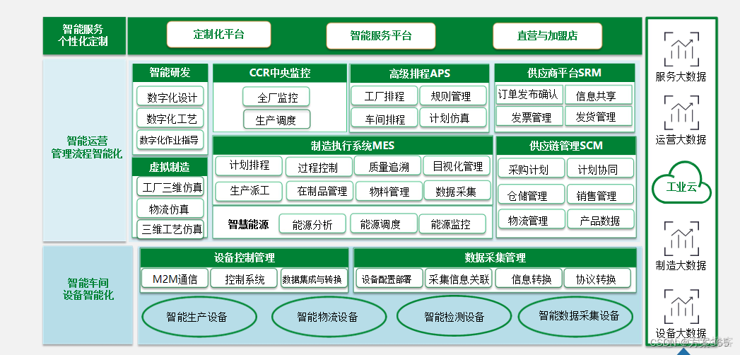 MES项目计划 mes项目文档_大数据_02