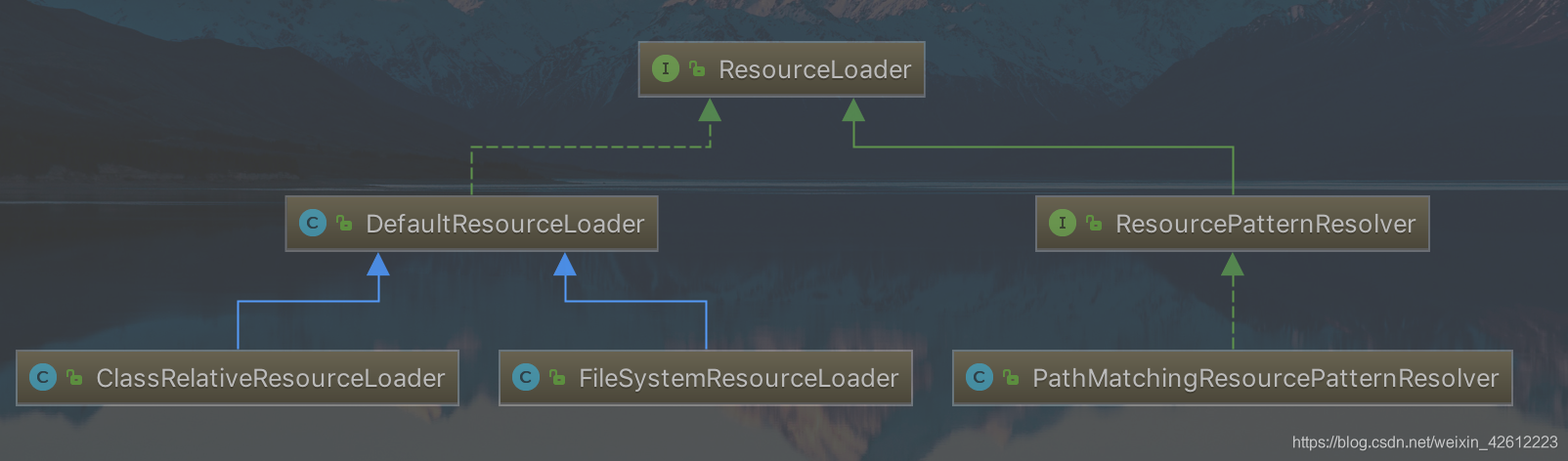 spring xml 配置文件 按需加载 spring如何加载xml文件_java_02