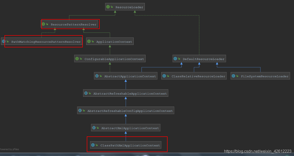 spring xml 配置文件 按需加载 spring如何加载xml文件_java_07