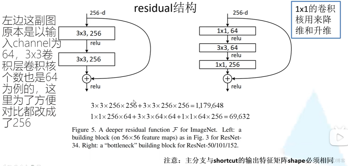 resnet代码复现 resnet源代码_深度学习_03