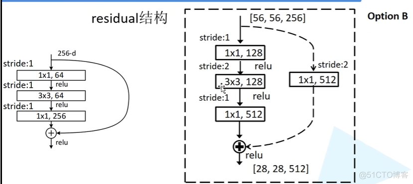 resnet代码复现 resnet源代码_resnet代码复现_05