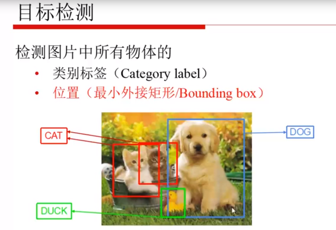 目标检测 迁移学习 目标检测如何入门_目标检测 迁移学习_02