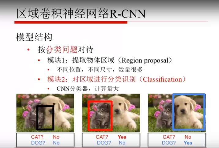 目标检测 迁移学习 目标检测如何入门_计算机视觉_04