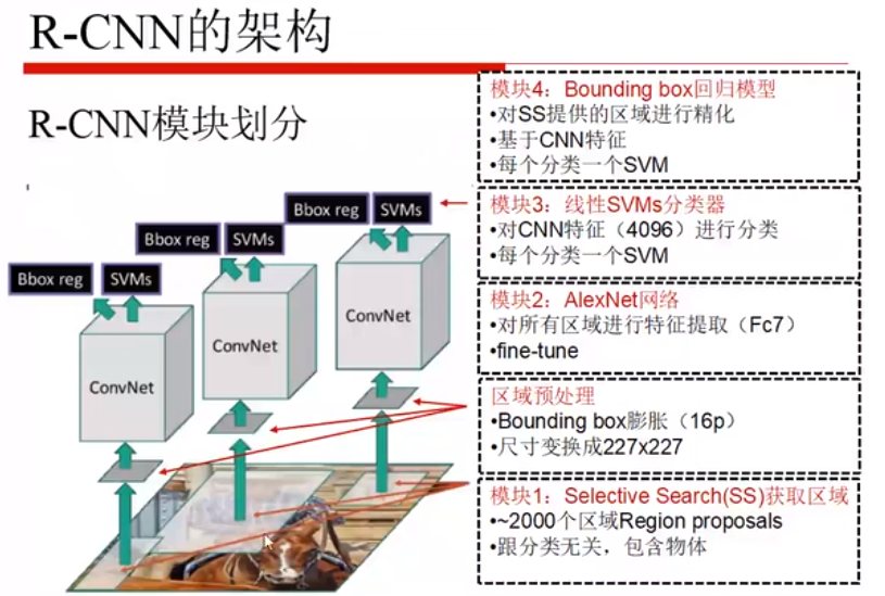 目标检测 迁移学习 目标检测如何入门_深度学习_13