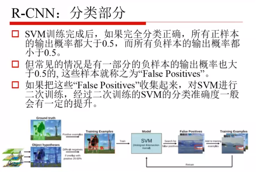 目标检测 迁移学习 目标检测如何入门_计算机视觉_14