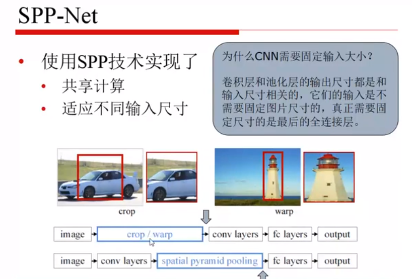 目标检测 迁移学习 目标检测如何入门_目标检测_19