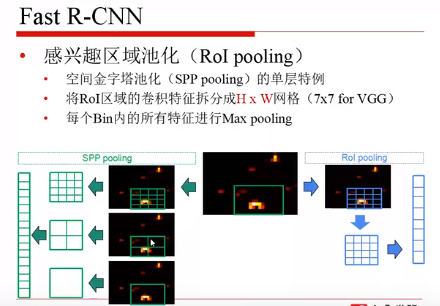 目标检测 迁移学习 目标检测如何入门_深度学习_29