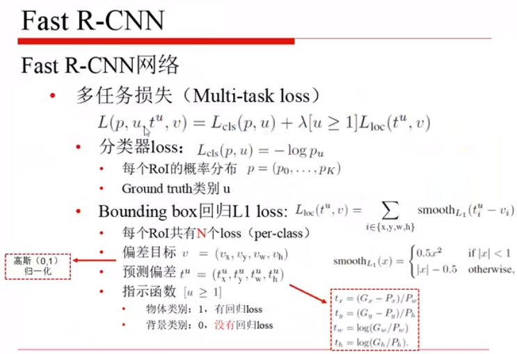 目标检测 迁移学习 目标检测如何入门_深度学习_33