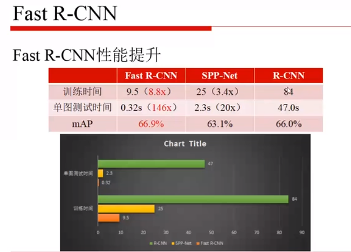 目标检测 迁移学习 目标检测如何入门_深度学习_36